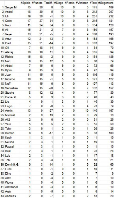 20. Spieltag